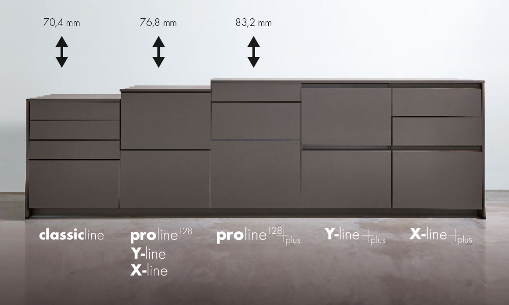 Y-line Plus Customized Ergonomics